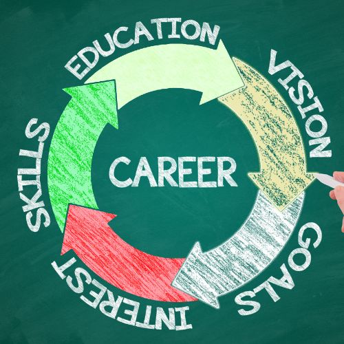 Children Education Astrology Consultancy